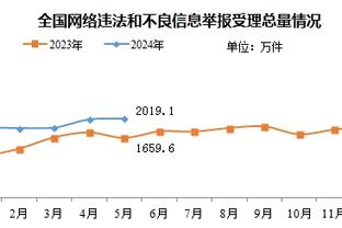 黯然出局❌曼联欧冠止步小组赛，近三次欧冠2次无缘出线